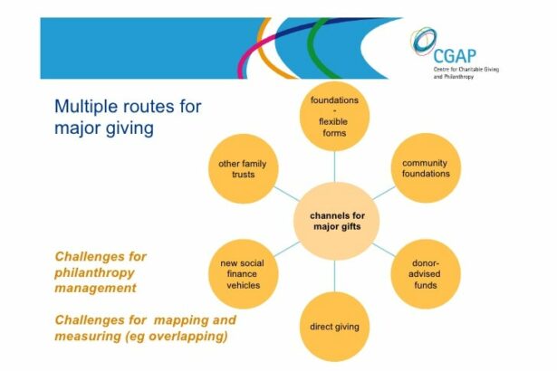 5 Inspiring Acts of Giving Back in Today's World