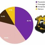 Discovering the Ilvermorny Equivalent of Hufflepuff House: A Guide