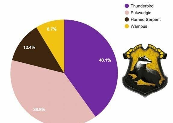 Discovering the Ilvermorny Equivalent of Hufflepuff House: A Guide