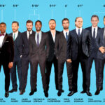 What is the Typically Observed Height Range for Men?