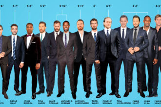 What is the Typically Observed Height Range for Men?