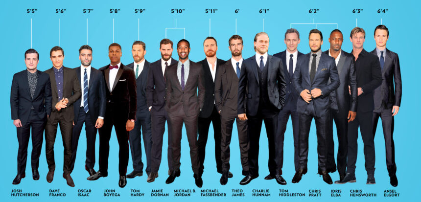 What is the Typically Observed Height Range for Men?