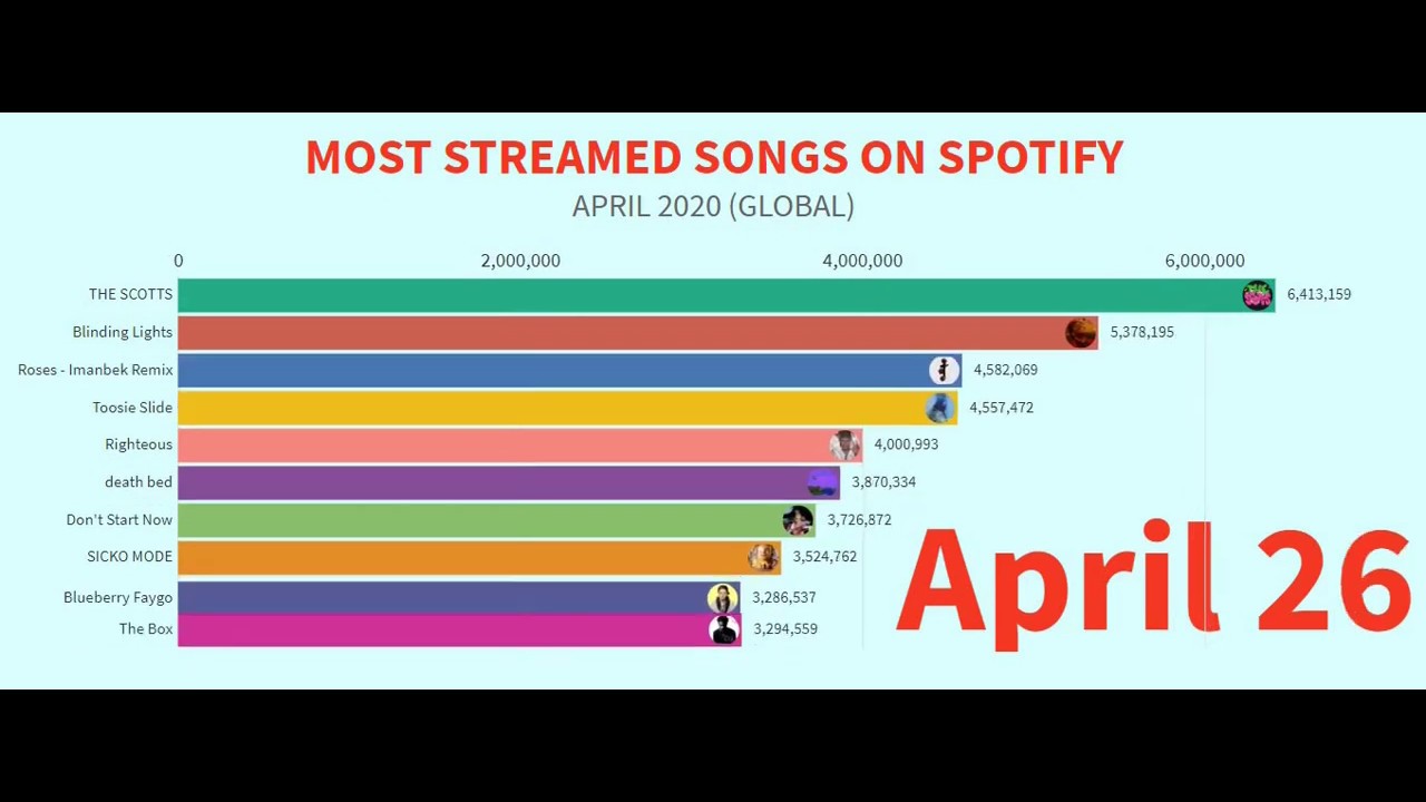 The Record-Breaking Song: Which Track Has Dominated the Most Streams?